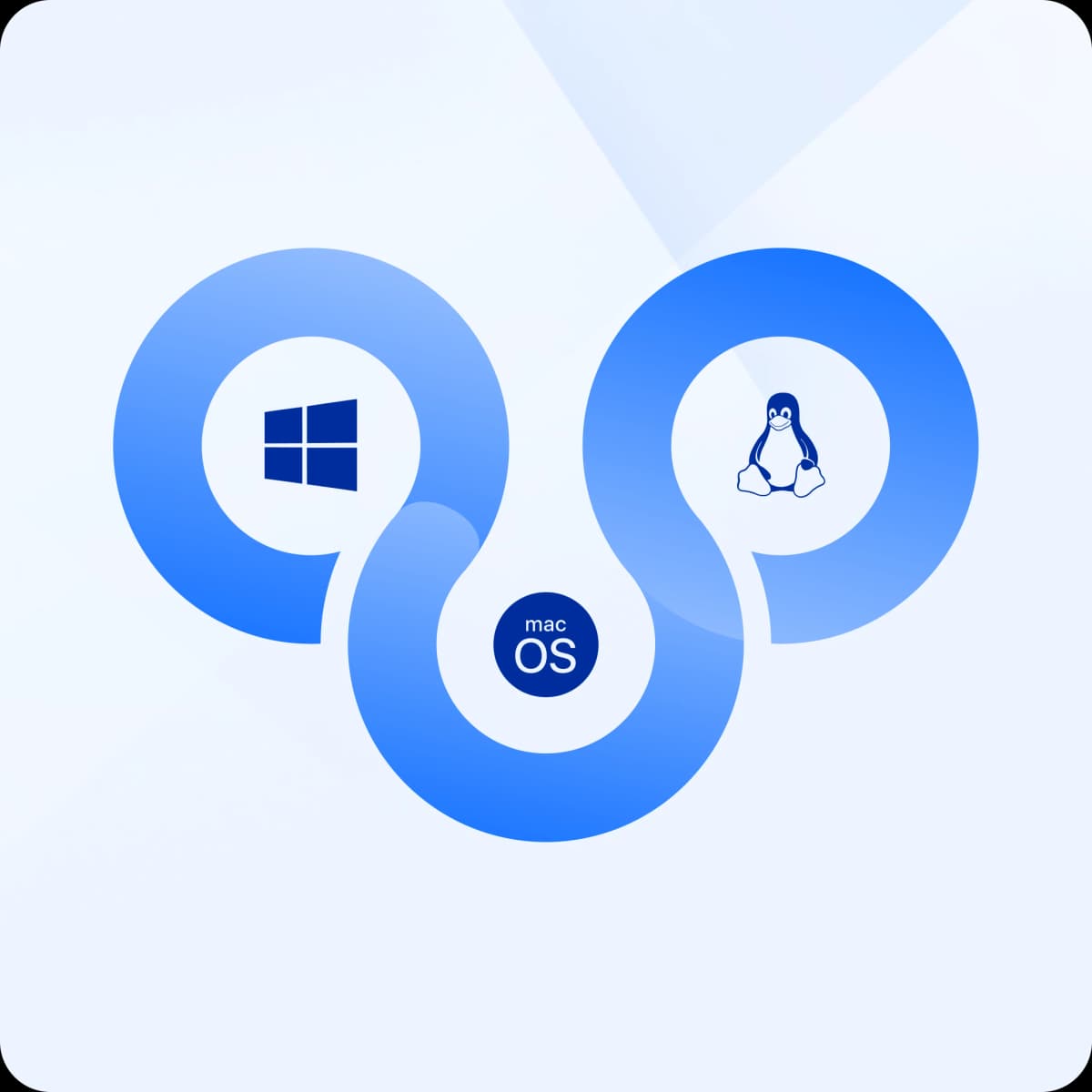 Accesso multipiattaforma image